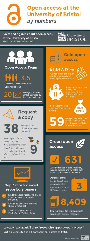 open-access-team-infographic